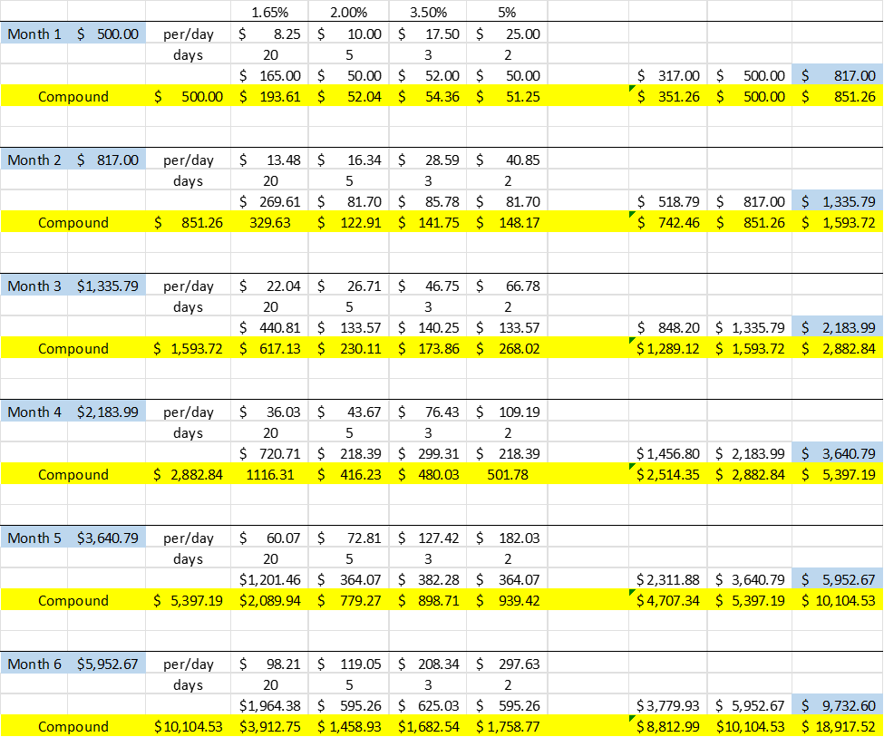 AAS - 6 Month Projections - 2KONNECT HEROES